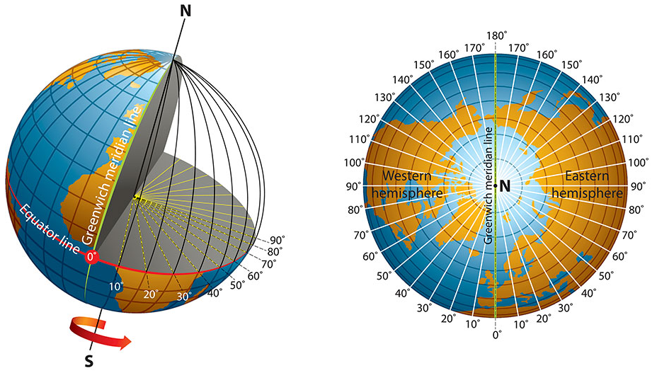 longitude